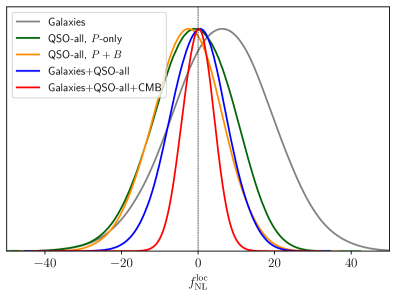 Primordial non-Gaussianity constraints from DESI galaxies