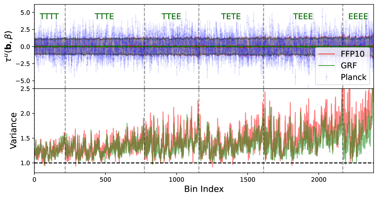 Parity-odd trispectrum measurements from CMB data