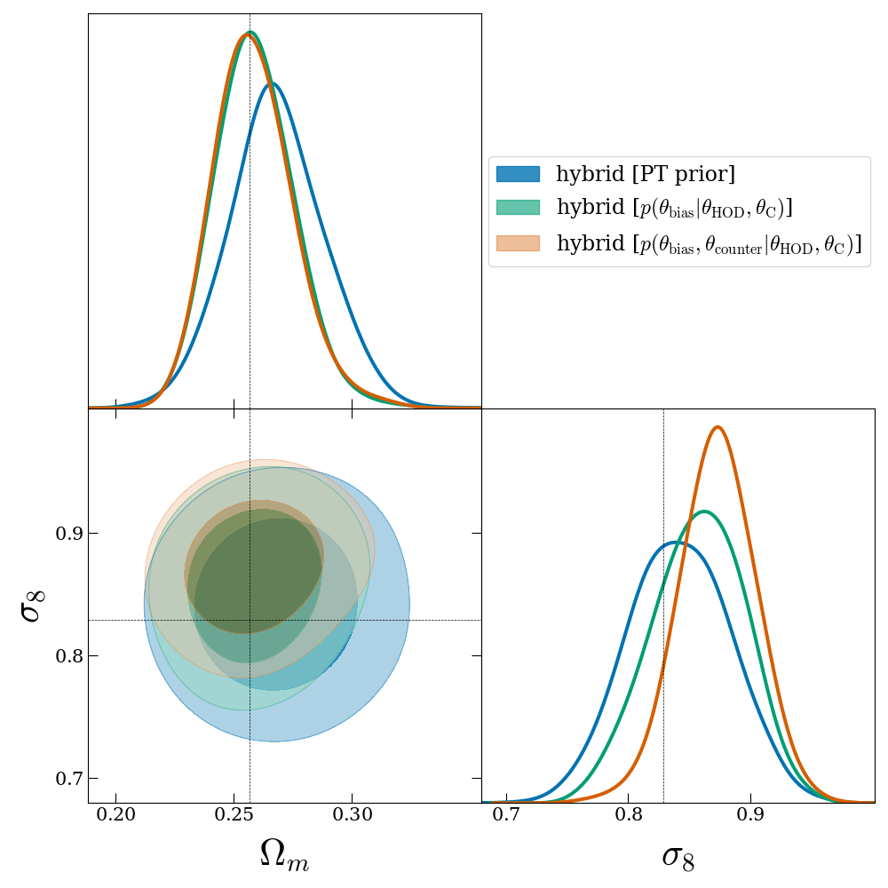 Hybrid simulation-based inference posterior comparison