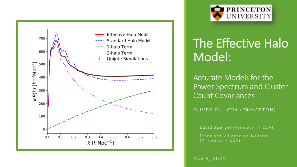 The Effective Halo Model: Accurate Models for the Power Spectrum and Cluster Count Covariances